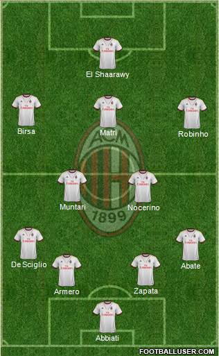 A.C. Milan Formation 2014