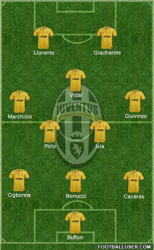 Juventus Formation 2014