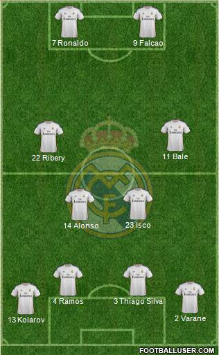Real Madrid C.F. Formation 2014