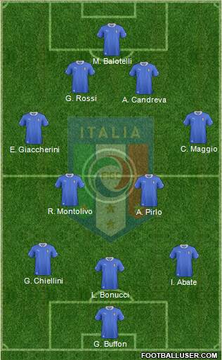 Italy Formation 2014