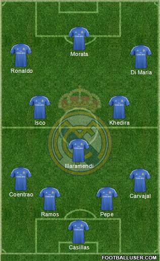 Real Madrid C.F. Formation 2014