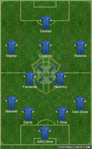 Brazil Formation 2014