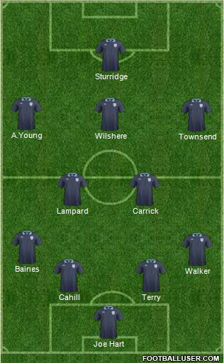 England Formation 2014