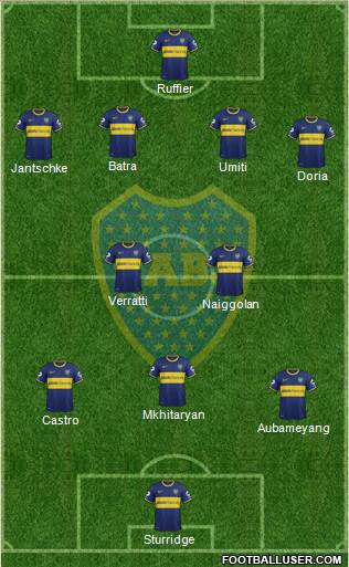 Boca Juniors Formation 2014