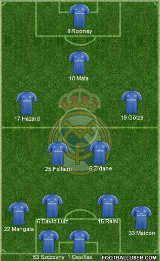 Real Madrid C.F. Formation 2014