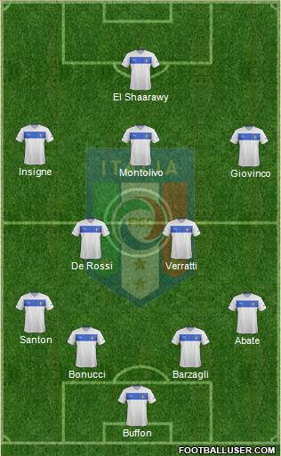 Italy Formation 2014
