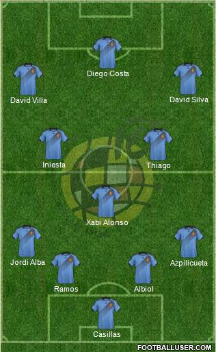 Spain Formation 2014