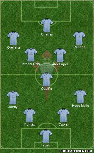 R.C. Celta S.A.D. Formation 2014