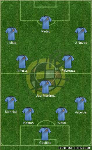 Spain Formation 2014