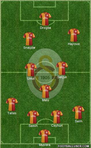 Galatasaray SK Formation 2014