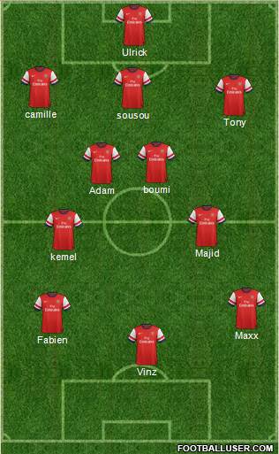 Arsenal Formation 2014