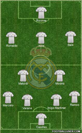 Real Madrid C.F. Formation 2014