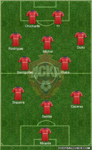 CSKA Moscow Formation 2014