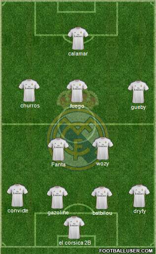 Real Madrid C.F. Formation 2014