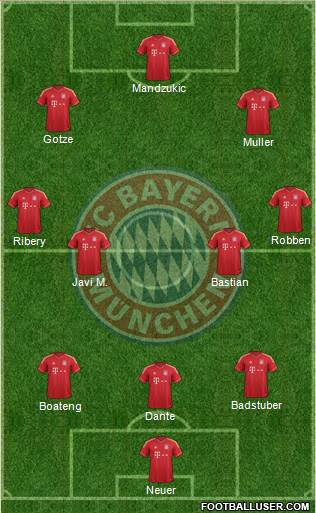 FC Bayern München Formation 2014