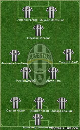 Juventus Formation 2014