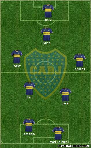 Boca Juniors Formation 2014