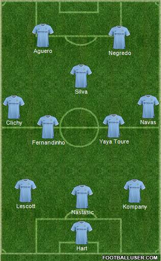 Manchester City Formation 2014