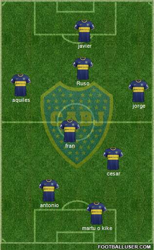Boca Juniors Formation 2014