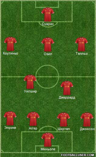 Liverpool Formation 2014