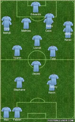 Manchester City Formation 2014