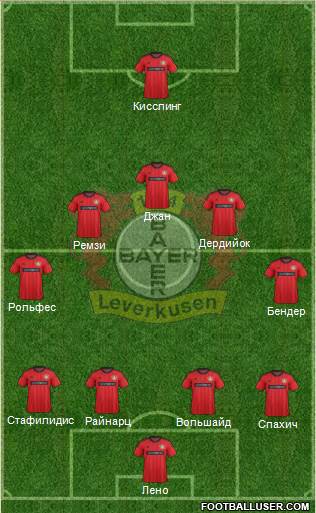 Bayer 04 Leverkusen Formation 2014