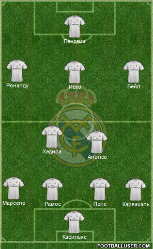 Real Madrid C.F. Formation 2014