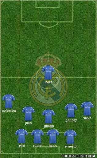 Real Madrid C.F. Formation 2014