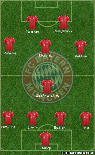 FC Bayern München Formation 2014
