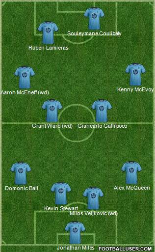 Tottenham Hotspur Formation 2014