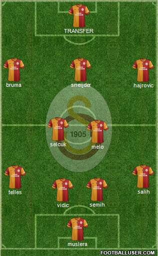 Galatasaray SK Formation 2014