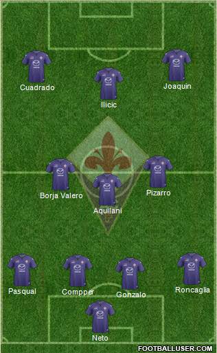 Fiorentina Formation 2014