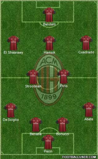 A.C. Milan Formation 2014