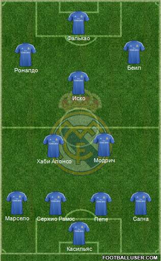 Real Madrid C.F. Formation 2014