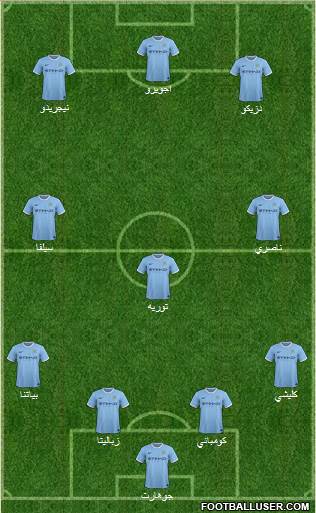 Manchester City Formation 2014