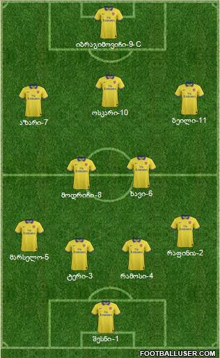Arsenal Formation 2014