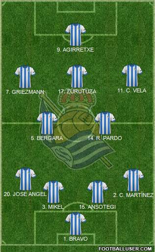 Real Sociedad S.A.D. Formation 2014