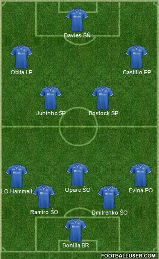 St. Johnstone Formation 2014
