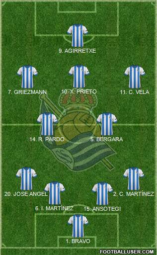 Real Sociedad S.A.D. Formation 2014