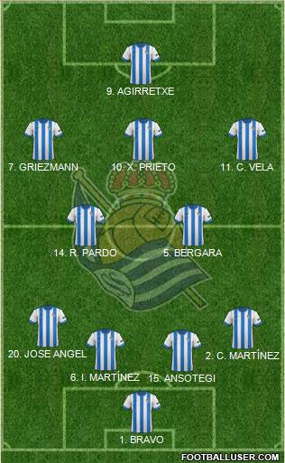 Real Sociedad S.A.D. Formation 2014