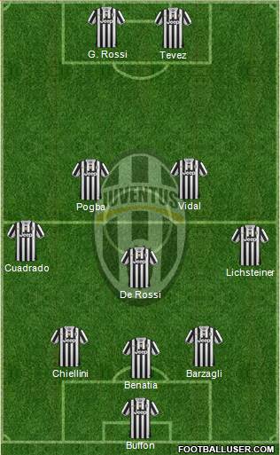 Juventus Formation 2014