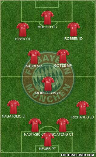 FC Bayern München Formation 2014
