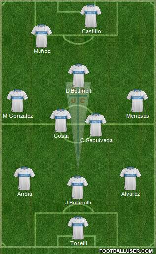 CD Universidad Católica Formation 2014
