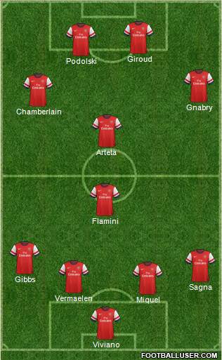 Arsenal Formation 2014