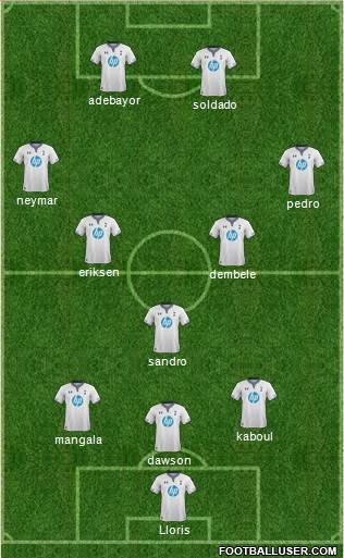 Tottenham Hotspur Formation 2014