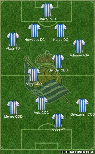 Real Sociedad S.A.D. Formation 2014
