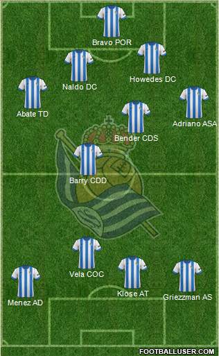 Real Sociedad S.A.D. Formation 2014