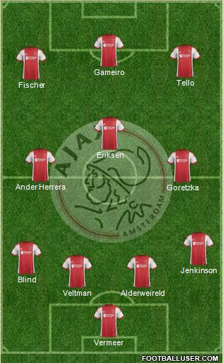 AFC Ajax Formation 2014