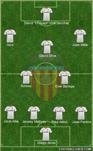 Valencia C.F., S.A.D. Formation 2014