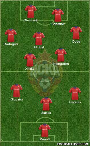 CSKA Moscow Formation 2014